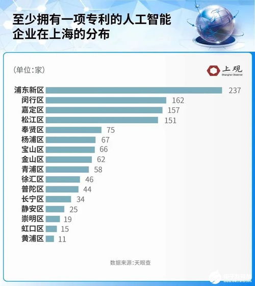 上海人工智能基礎(chǔ)軟件開發(fā) 成績(jī)斐然，引領(lǐng)產(chǎn)業(yè)創(chuàng)新浪潮